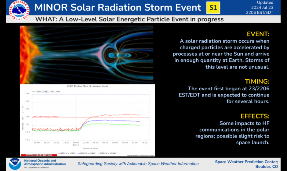 S1Minor Solar Radiation Storm Event from Far Side Halo CME NOAA